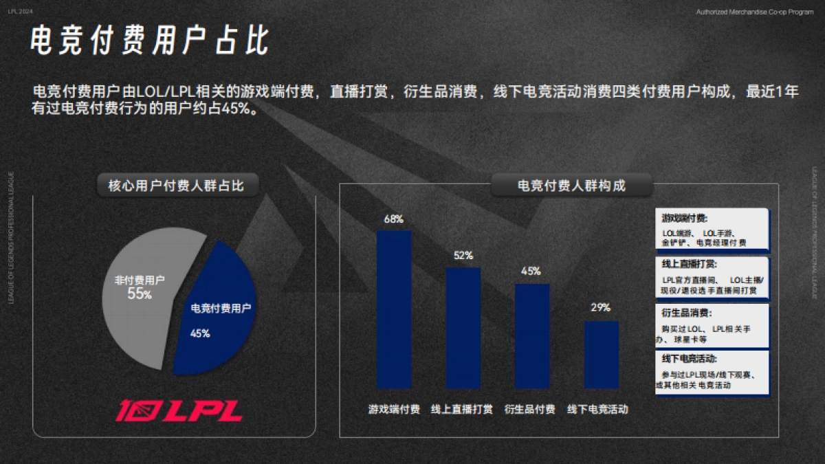 2024英雄联盟职业联赛授权商品合作方案_第6页