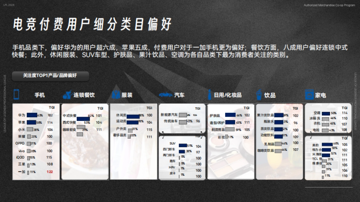 2024英雄联盟职业联赛授权商品合作方案_第7页