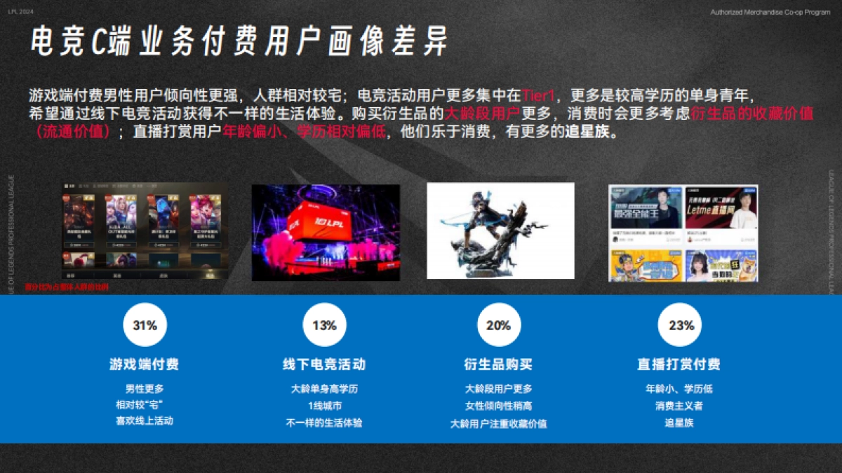 2024英雄联盟职业联赛授权商品合作方案_第8页