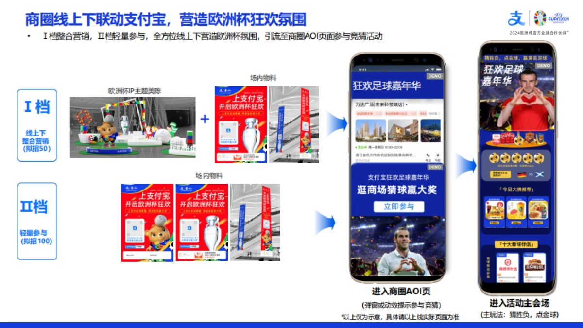 2024支付宝X商业购物中心欧洲杯IP百大商圈足球嘉年华营销活动招商方案_第4页