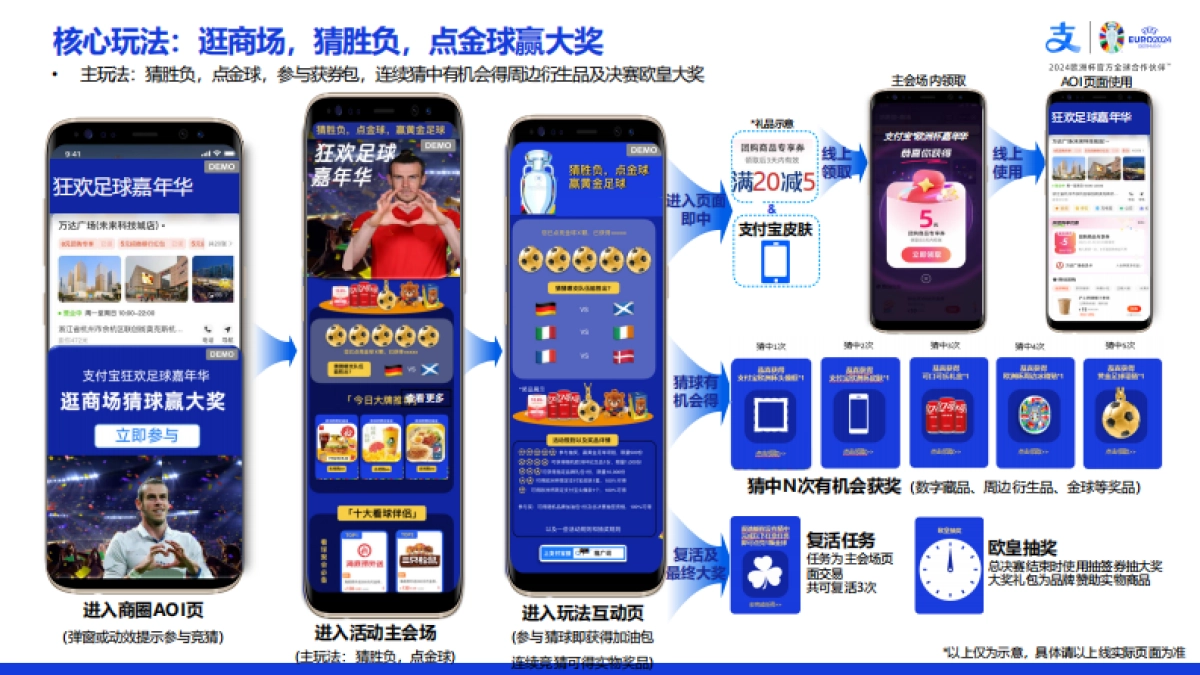 2024支付宝X商业购物中心欧洲杯IP百大商圈足球嘉年华营销活动招商方案_第5页