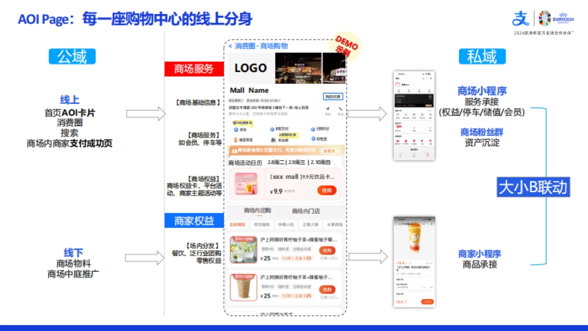 2024支付宝X商业购物中心欧洲杯IP百大商圈足球嘉年华营销活动招商方案_第6页