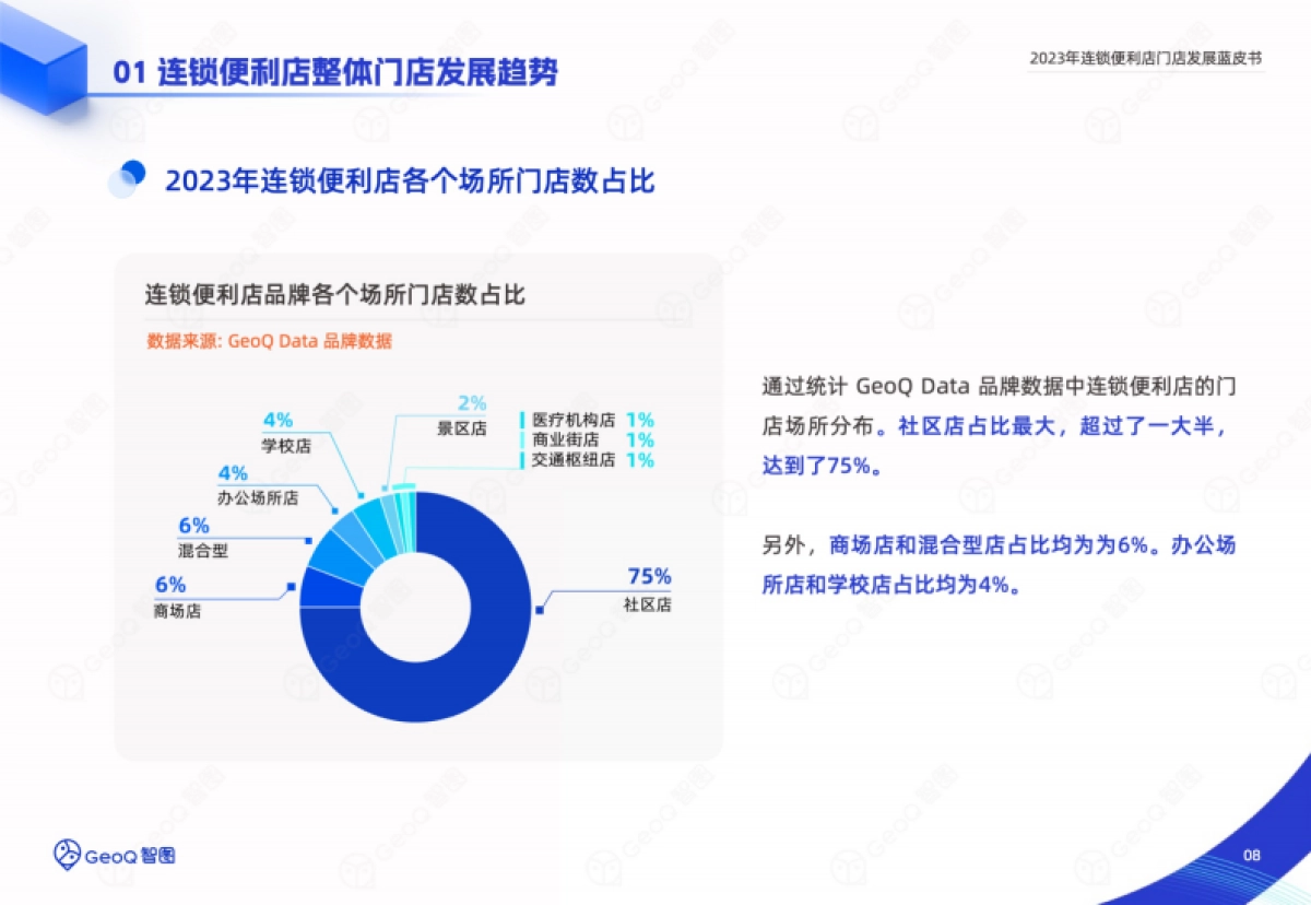 GeoQ智图：2023年连锁便利店门店发展蓝皮书_第8页