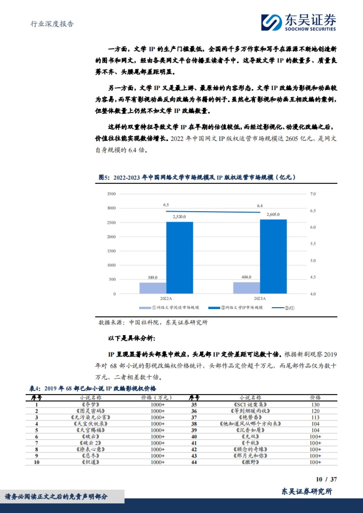 IP行业研究框架，内容、形象、战略、渠道_第10页