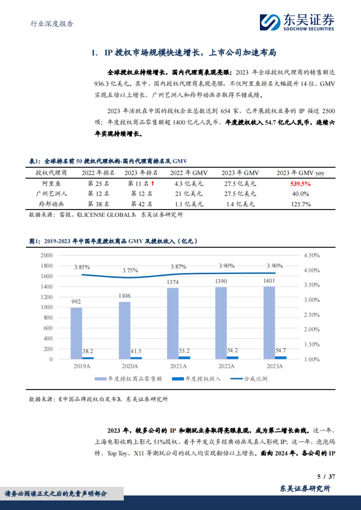 IP行业研究框架，内容、形象、战略、渠道_第5页