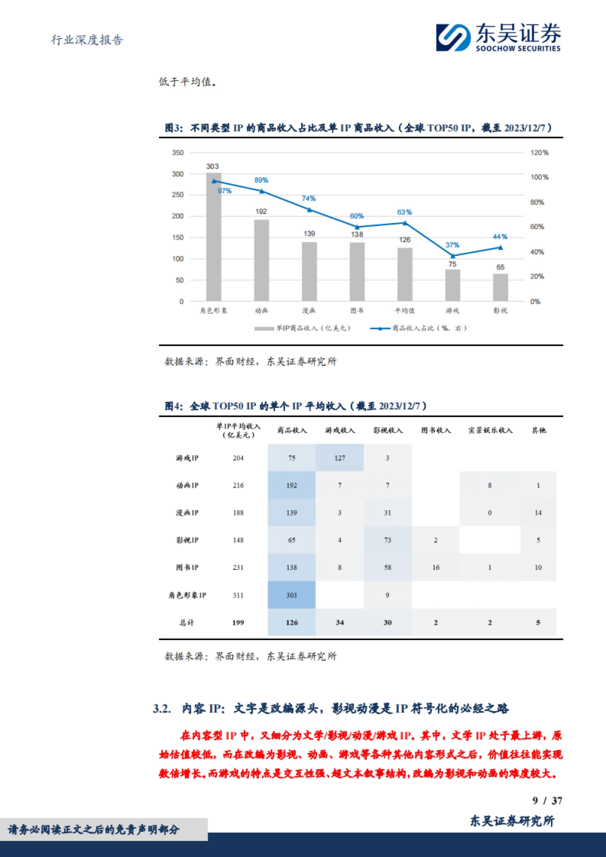 IP行业研究框架，内容、形象、战略、渠道_第9页