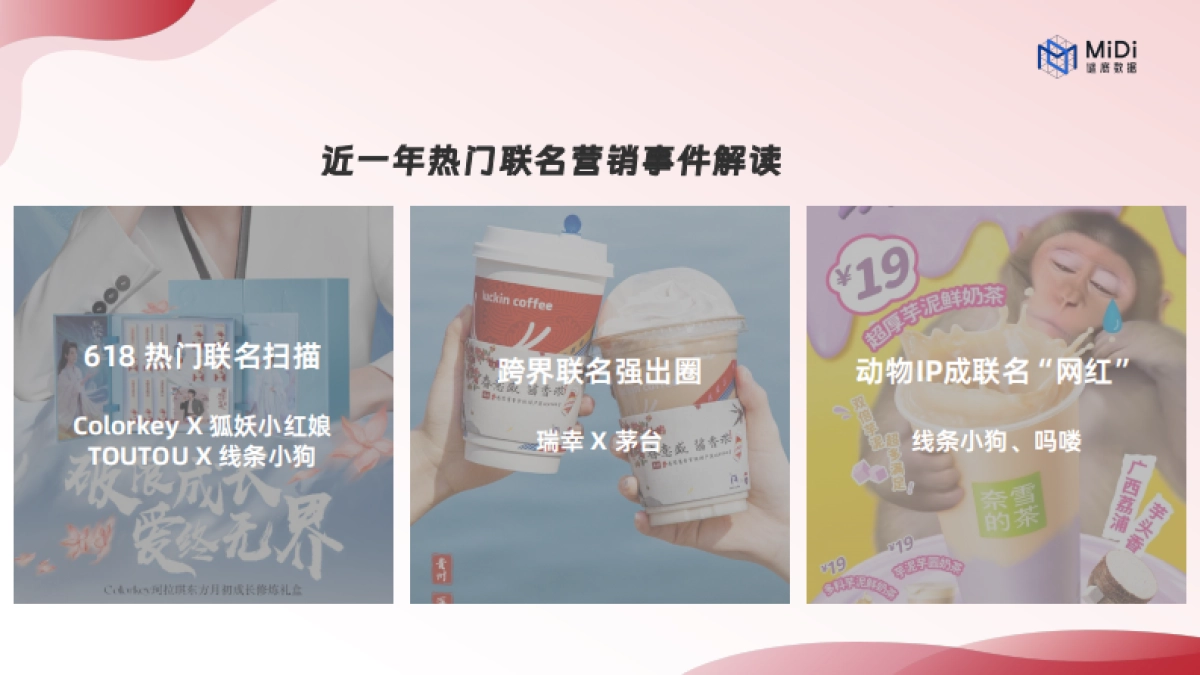 MiDi谜底数据：2024品牌联名营销趋势洞察报告_第10页