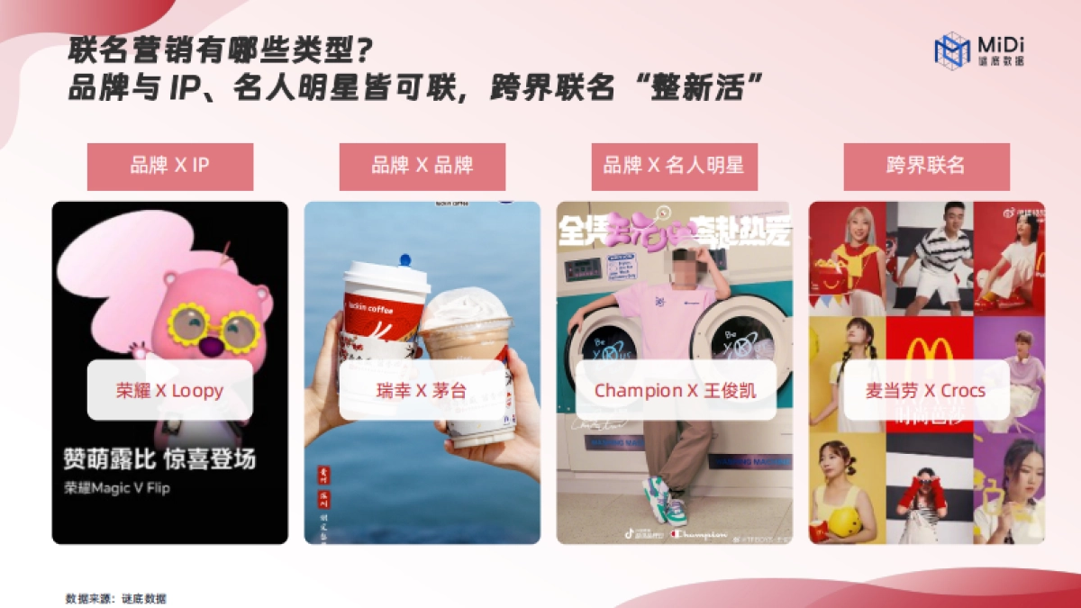 MiDi谜底数据：2024品牌联名营销趋势洞察报告_第7页