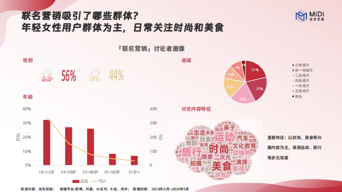 MiDi谜底数据：2024品牌联名营销趋势洞察报告_第8页