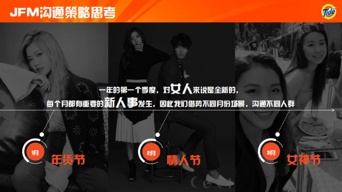 Tide PODs Social Plan_第4页