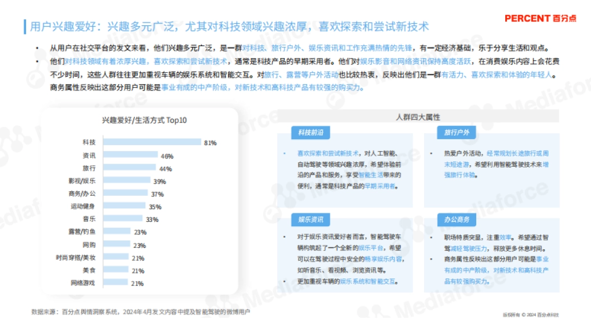 百分点舆情中心：2024智能驾驶兴趣人群研究报告_第10页
