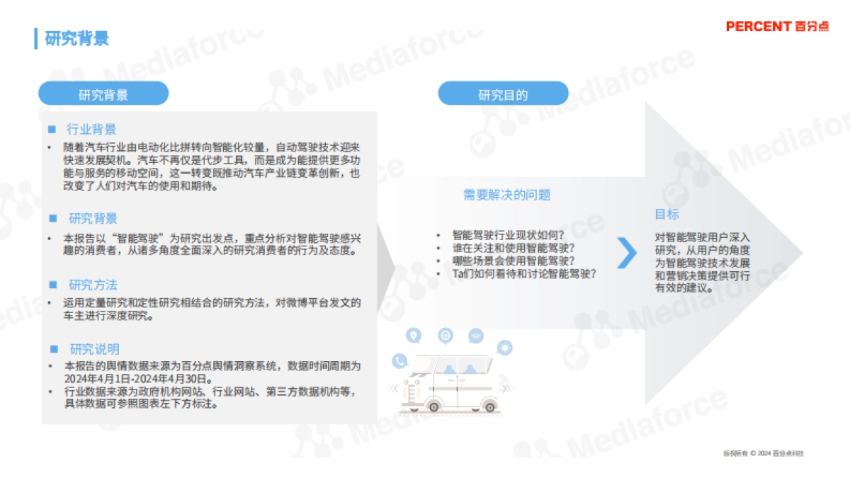 百分点舆情中心：2024智能驾驶兴趣人群研究报告_第2页