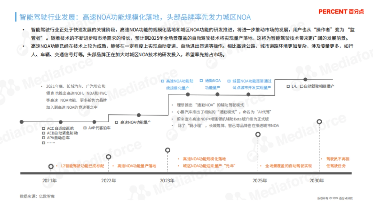 百分点舆情中心：2024智能驾驶兴趣人群研究报告_第7页