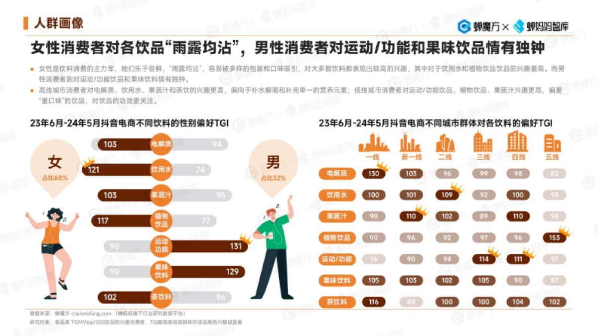 蝉妈妈：2024抖音电商饮料行业健康趋势洞察报告_第10页