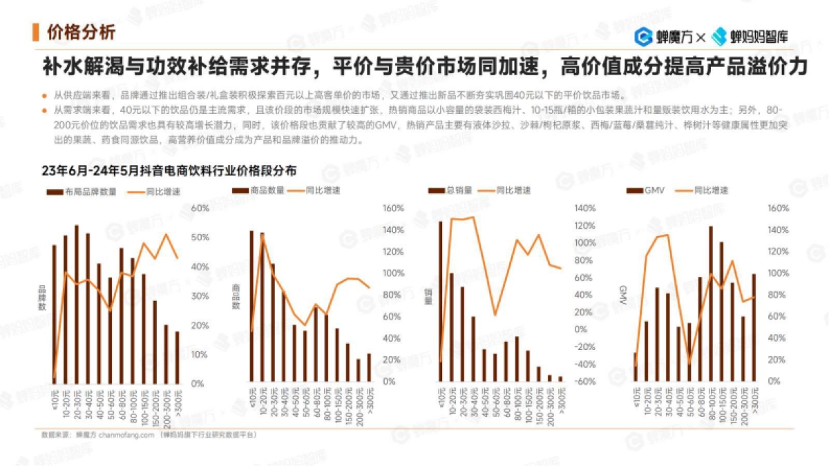 蝉妈妈：2024抖音电商饮料行业健康趋势洞察报告_第7页