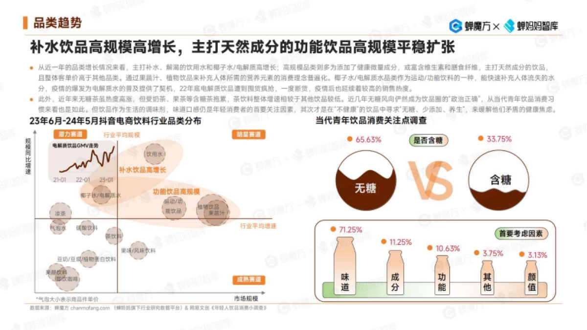 蝉妈妈：2024抖音电商饮料行业健康趋势洞察报告_第8页