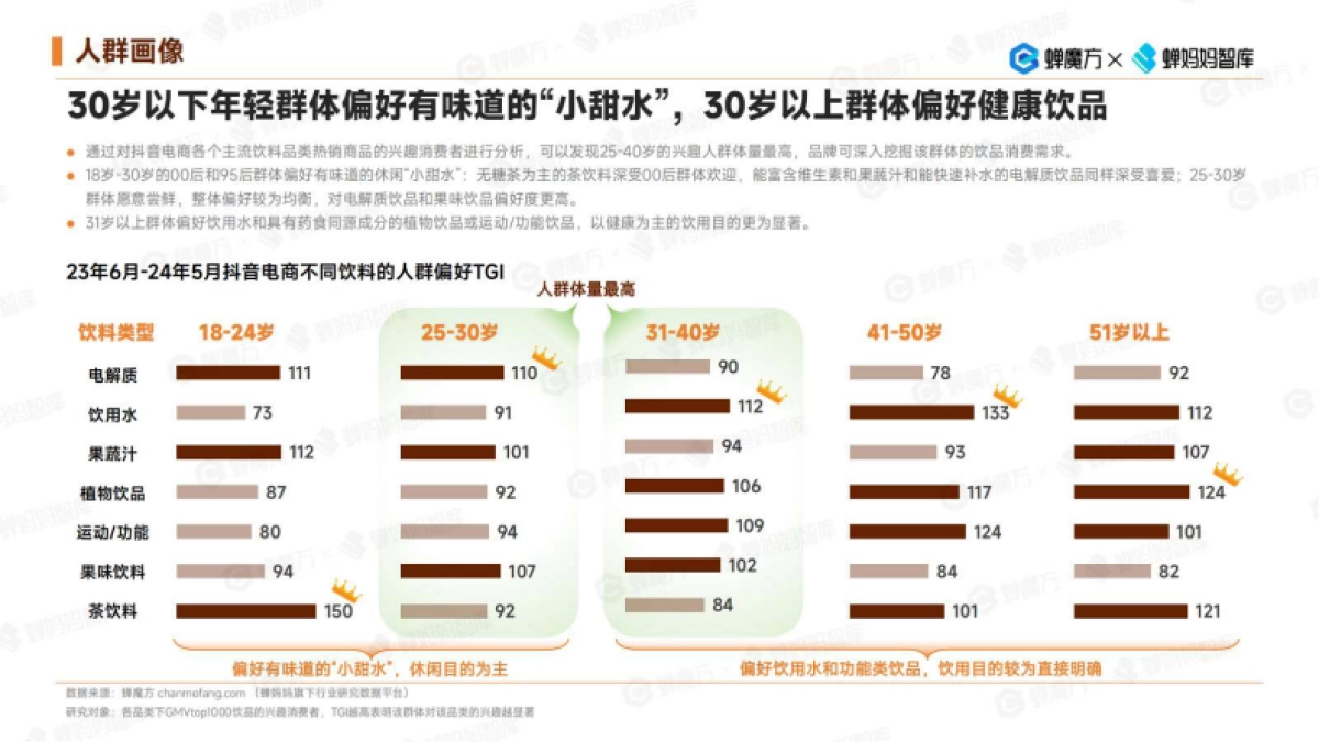 蝉妈妈：2024抖音电商饮料行业健康趋势洞察报告_第9页