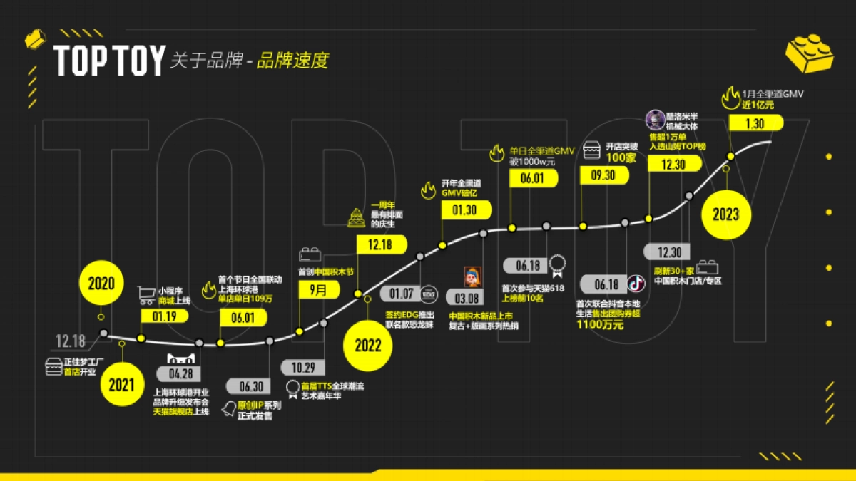潮玩集合店-TOPTOY品牌手册_第10页