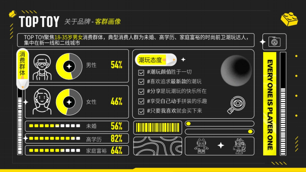 潮玩集合店-TOPTOY品牌手册_第5页