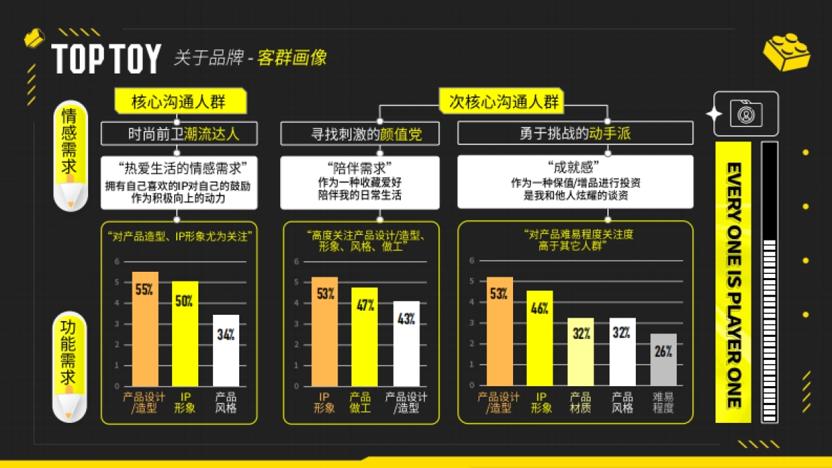 潮玩集合店-TOPTOY品牌手册_第6页