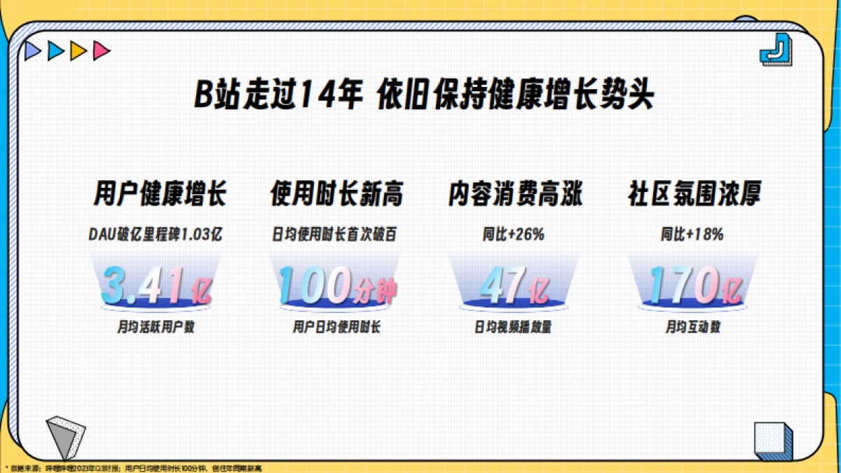 大健康行业2024年B站营销解决方案_第3页