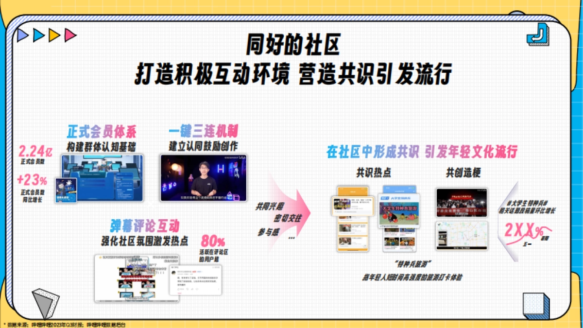 大健康行业2024年B站营销解决方案_第7页