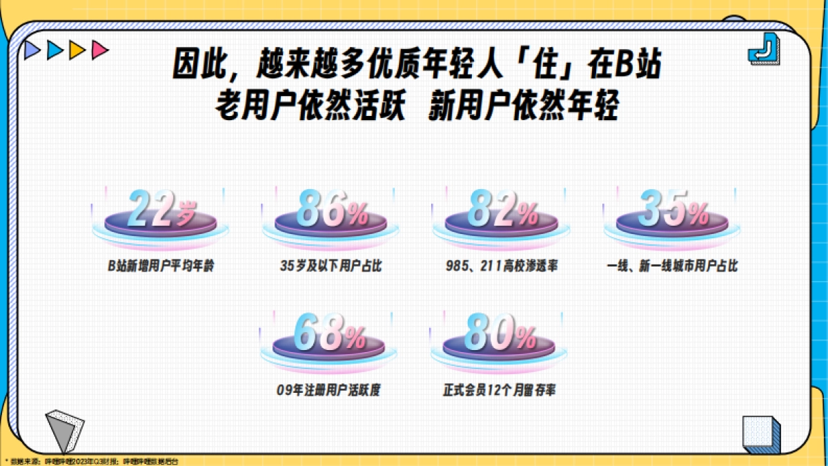 大健康行业2024年B站营销解决方案_第8页