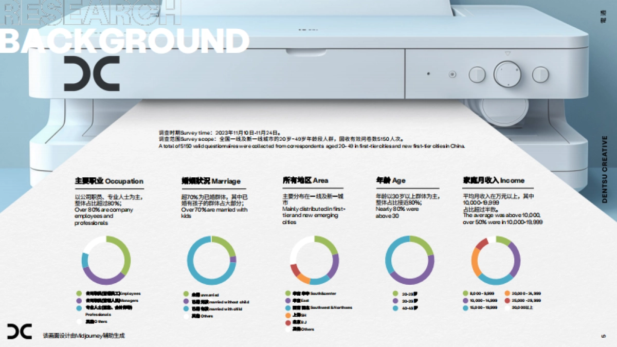 电通创意：2024中国大健康消费新形态报告_第5页