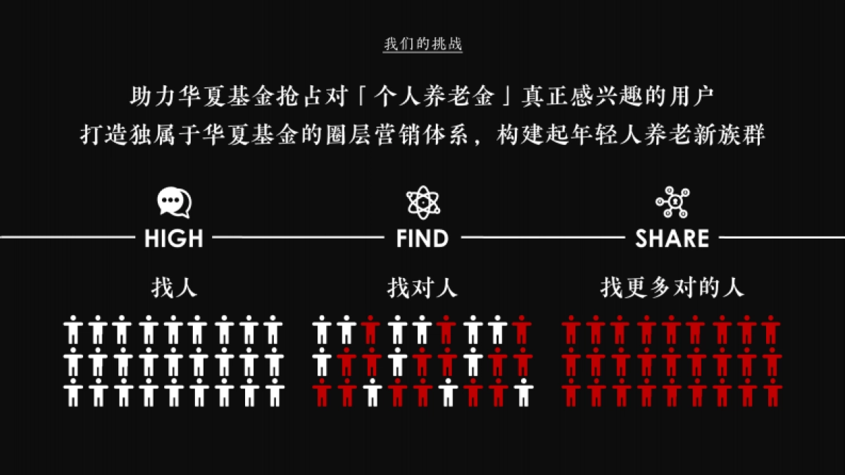 华夏养老金-新青年计划_第4页