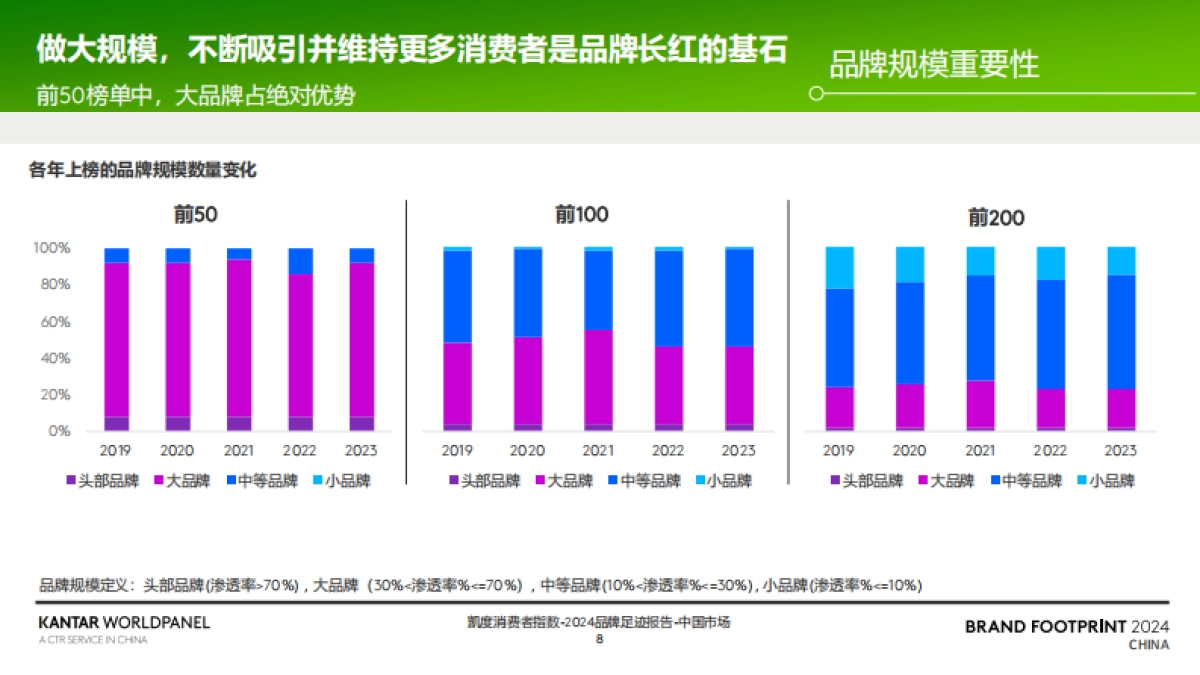 凯度消费者指数:2024品牌足迹报告-解码中国消费者的品牌选择_第8页