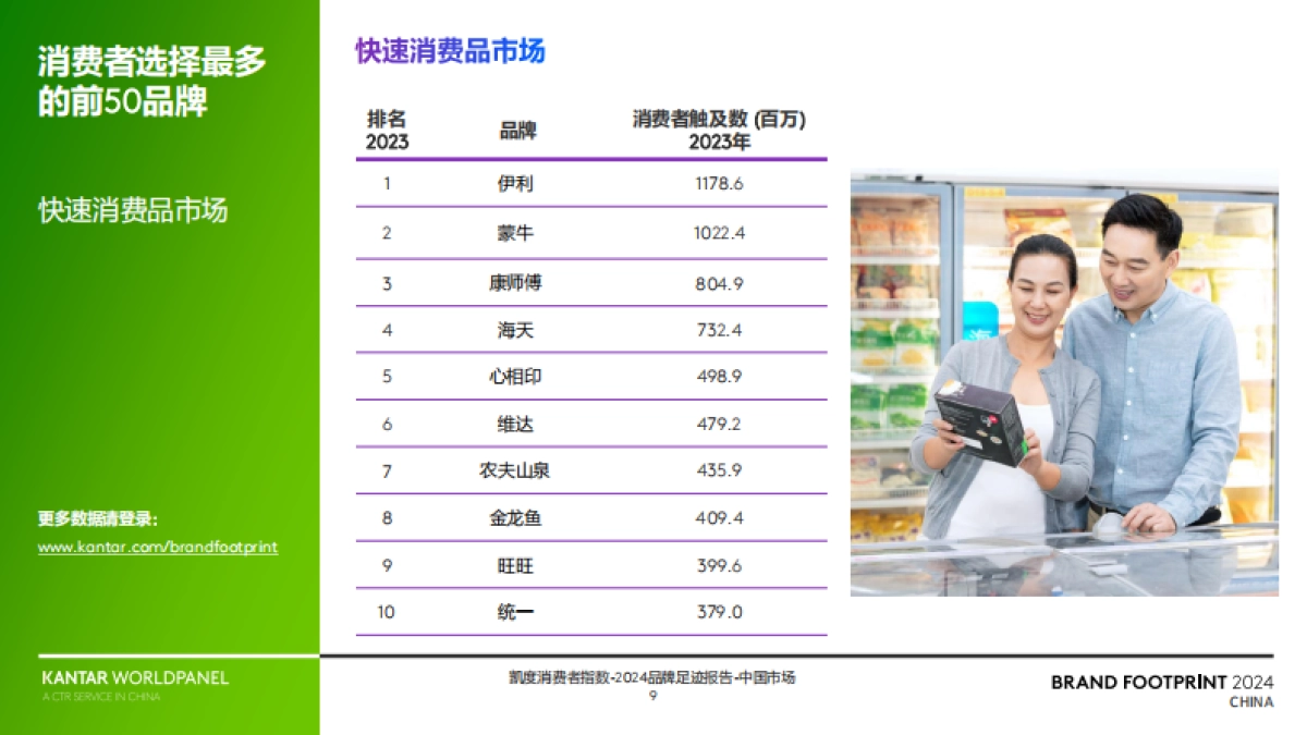 凯度消费者指数:2024品牌足迹报告-解码中国消费者的品牌选择_第9页