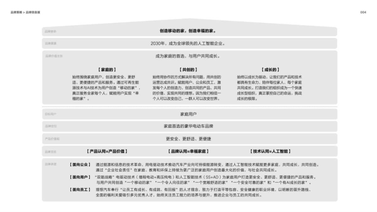 理想汽车品牌策略手册_第4页