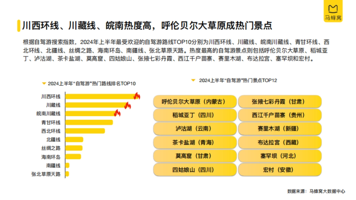 马蜂窝：2024上半年自驾游数据报告_第8页