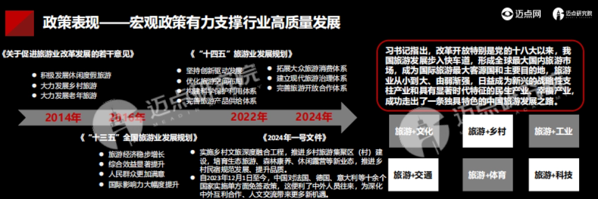 迈点研究院：2024年中国酒店投资运营与品牌发展报告_第4页