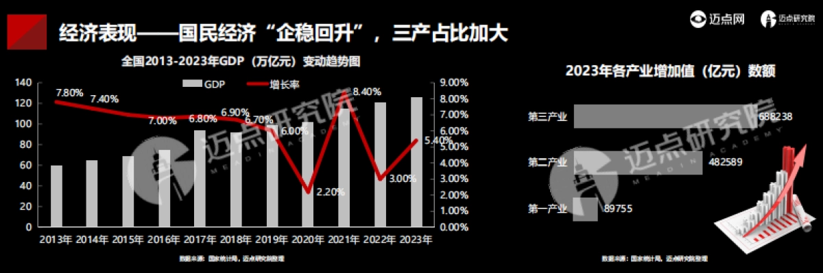 迈点研究院：2024年中国酒店投资运营与品牌发展报告_第5页