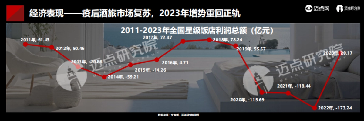 迈点研究院：2024年中国酒店投资运营与品牌发展报告_第6页