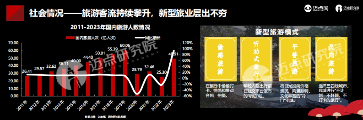 迈点研究院：2024年中国酒店投资运营与品牌发展报告_第7页