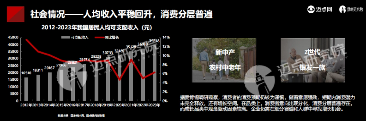 迈点研究院：2024年中国酒店投资运营与品牌发展报告_第8页