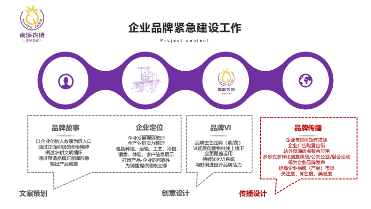南派农场新媒体规划_第4页