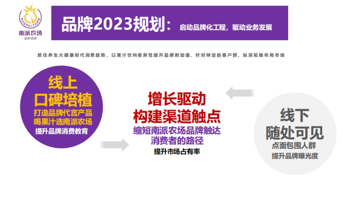 南派农场新媒体规划_第6页