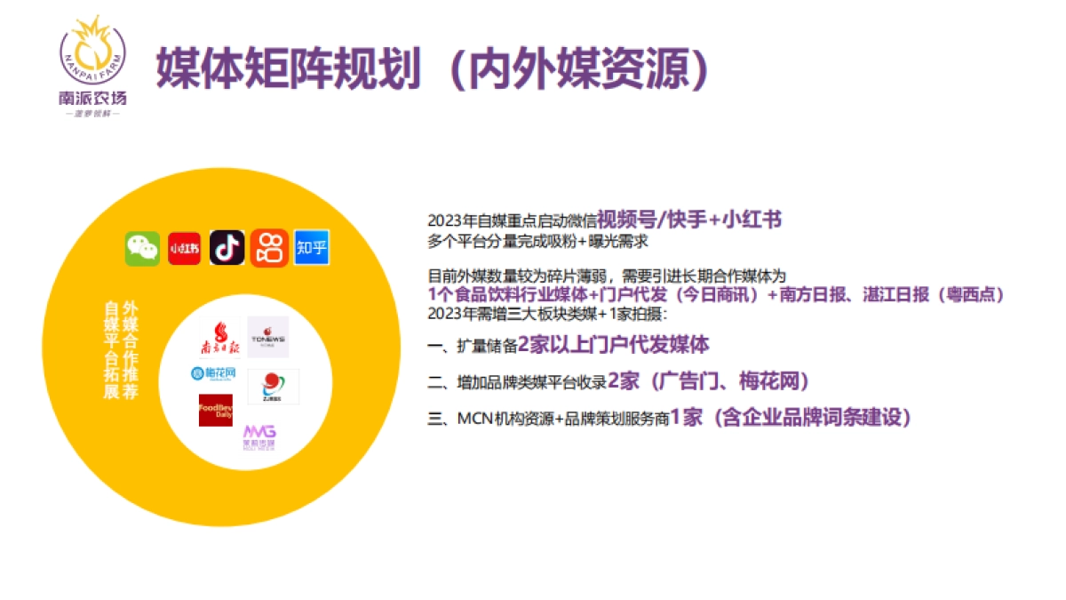 南派农场新媒体规划_第8页