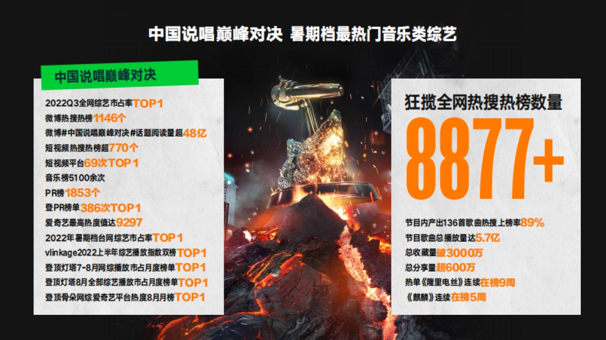 品牌手册丨中国说唱巅峰对决巡回音乐节_第5页