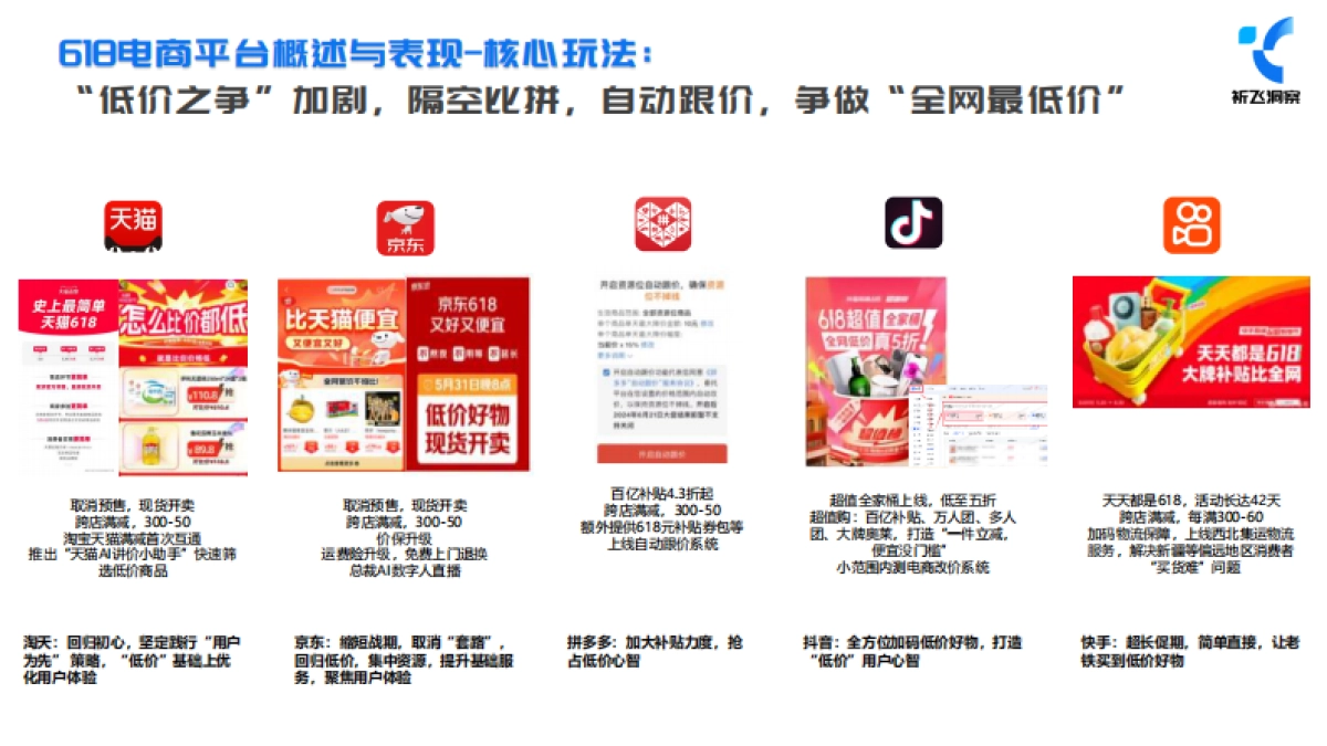 祈飞洞察：2024年618电商趋势盘点及行业洞察报告_第4页