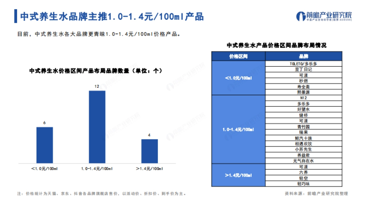 前瞻产业研究院：2024年中国中式养生水行业发展趋势洞察报告_第10页