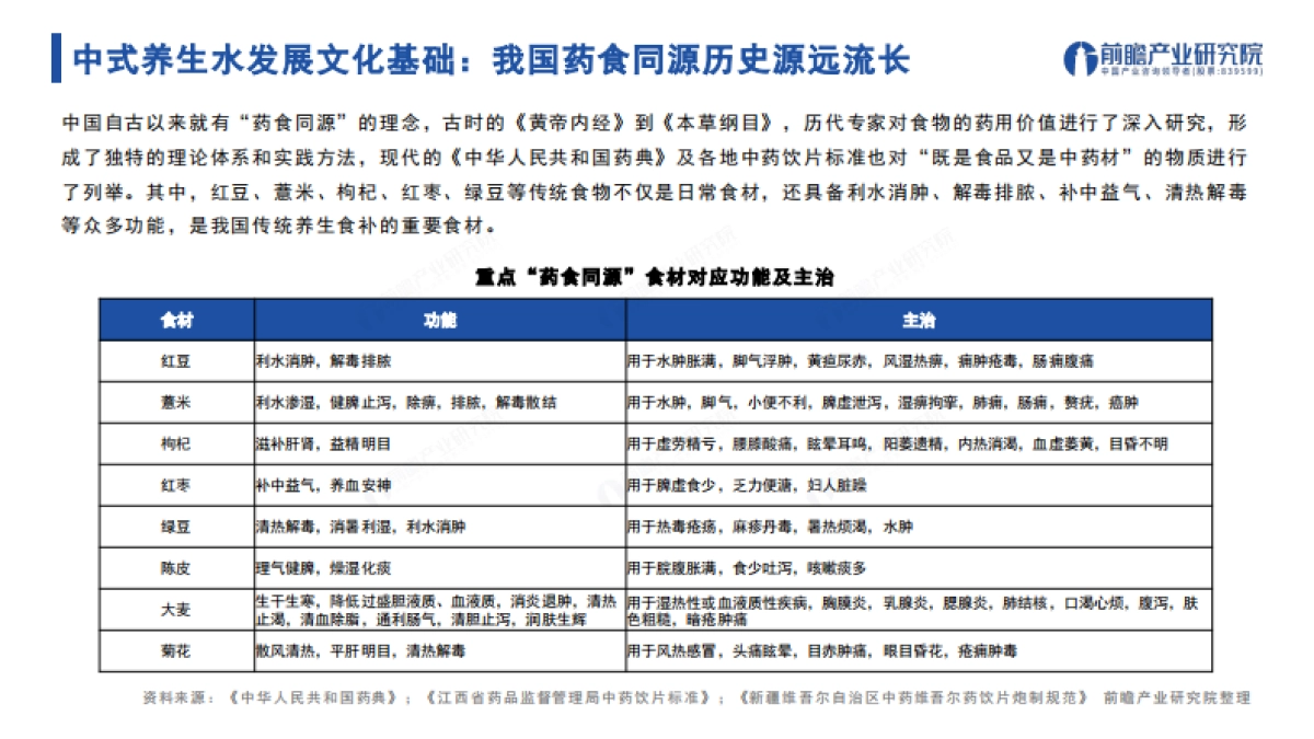 前瞻产业研究院：2024年中国中式养生水行业发展趋势洞察报告_第5页