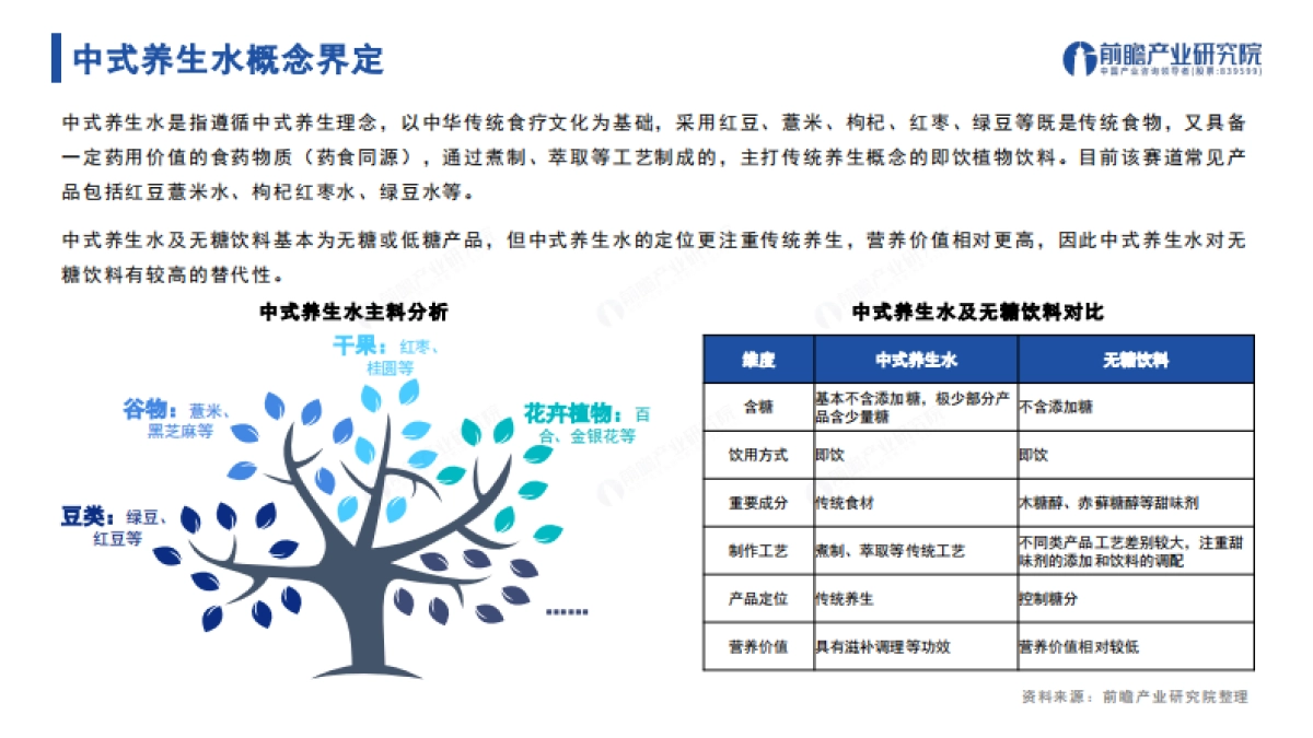 前瞻产业研究院：2024年中国中式养生水行业发展趋势洞察报告_第6页