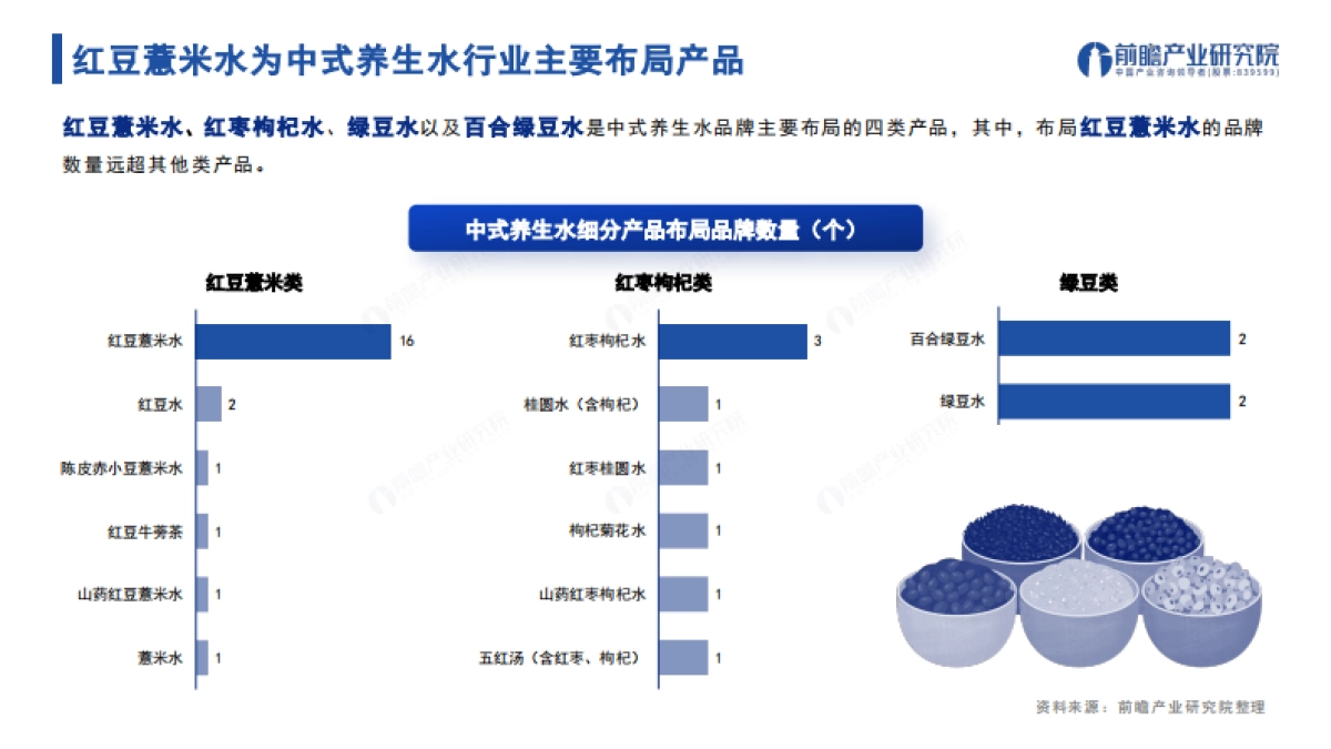 前瞻产业研究院：2024年中国中式养生水行业发展趋势洞察报告_第8页