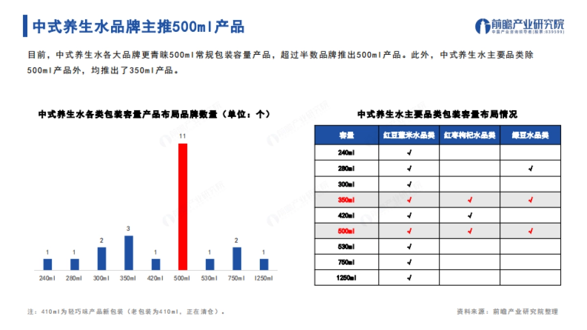 前瞻产业研究院：2024年中国中式养生水行业发展趋势洞察报告_第9页