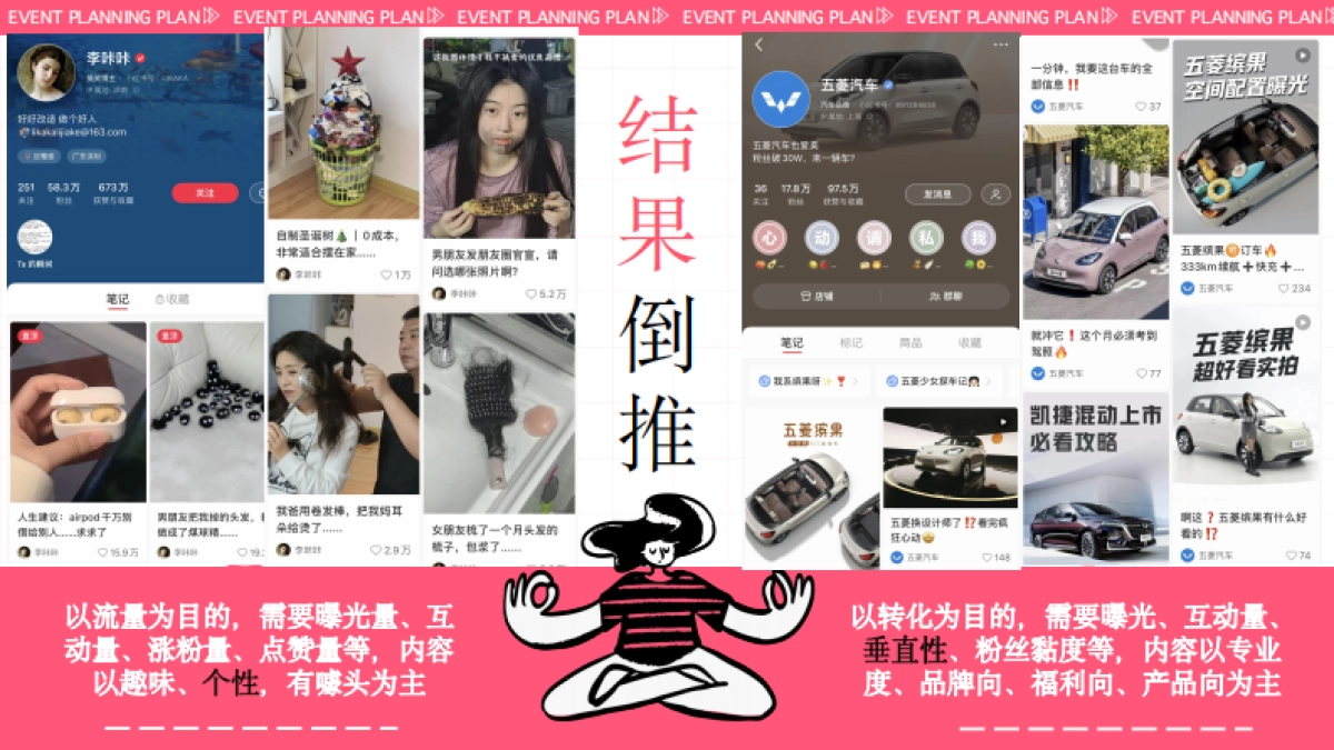 如何运营你的小红书？_第6页