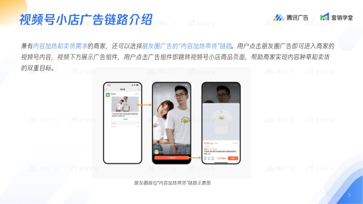 视频号小店广告链路五大流量场景解读_第5页